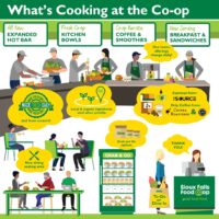 Kitchen - Sioux Falls Food Co+op